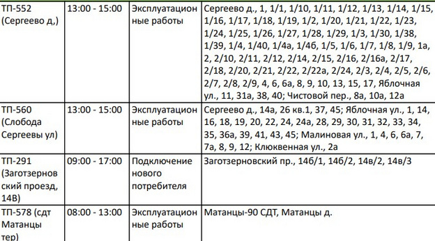 13 апреля в пригороде Кирова временно отключат электричество