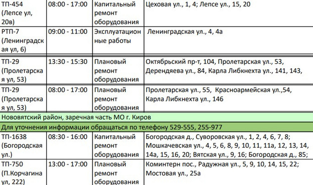 Лепсе, Пролетарская: список домов Кирова, где 27 июня отключат электричество