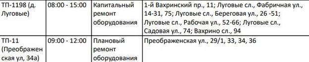 Из-за ремонта оборудования в Кирове точечно отключат электричество