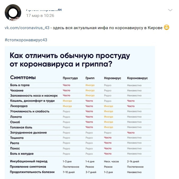 Во «ВКонтакте» создали дублёр официальной группы о коронавирусе в Кировской области
