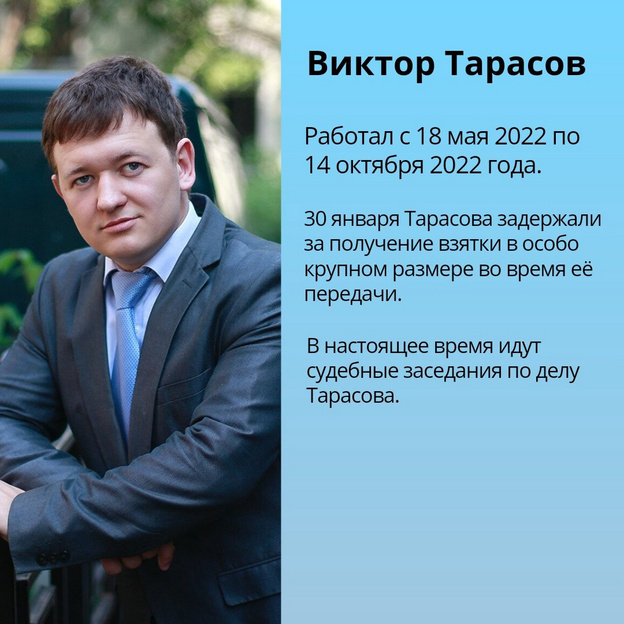 Фонд капремонта Кировской области в лицах. Руководители 2018-2024