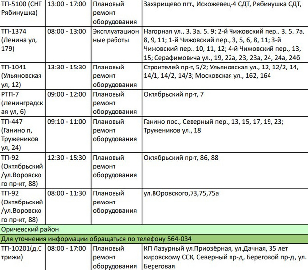 Воровского, Московская: список домов Кирова, где 6 июня отключат электричество