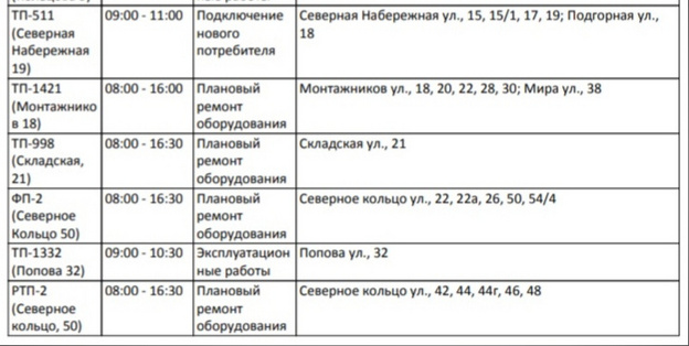 В Кирове 22 марта десятки домов останутся без электроэнергии