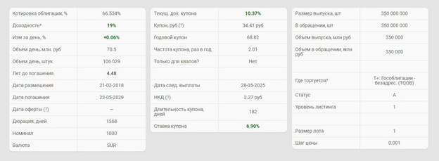 Вложить под проценты в 2024 куда