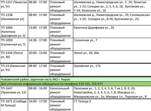Лепсе, Орловская: списки домов Кирова, где 13 августа отключат электричество