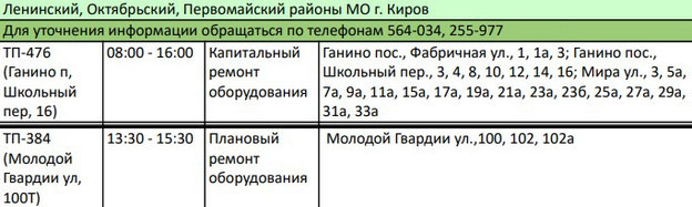 В «Горэлектросети» рассказали, где в Кирове 10 апреля не будет электричества