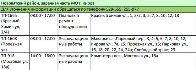 Десятки жителей Кирова лишились электричества