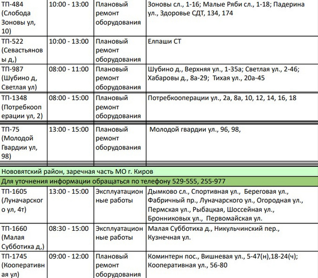 23 июня в Кирове точечно отключат электричество