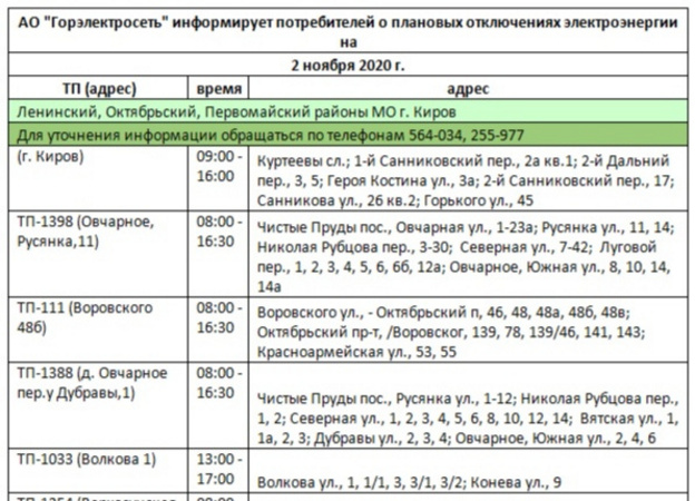 Карта отключения электроэнергии