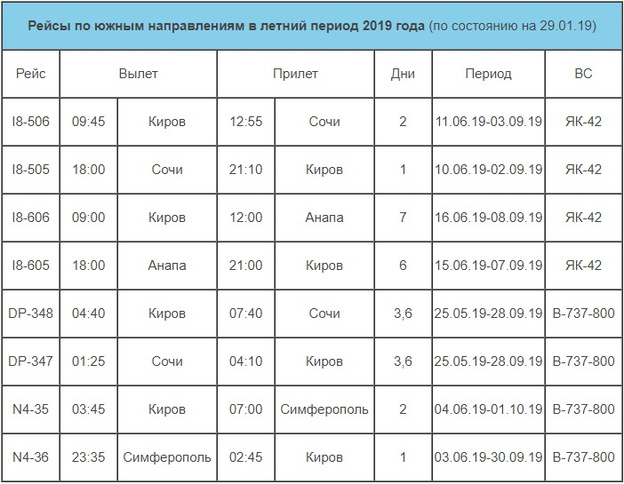 Открылись продажи авиабилетов из Кирова в Анапу, Сочи и Симферополь