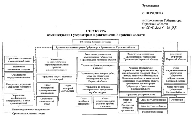 С 20 октября из структуры правительства Кировской области уберут первого заместителя администрации