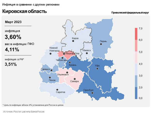 Годовая инфляция в Кировской области замедлилась более чем до 3,5 %