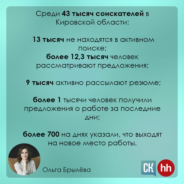 Рынок труда на пороге перемен. Интервью с директором филиала hh.ru Ольгой Брылёвой