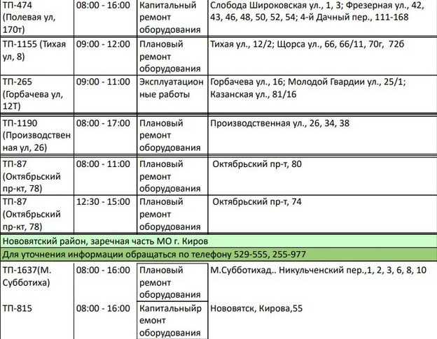23 мая в Кирове и пригороде точечно отключат электричество