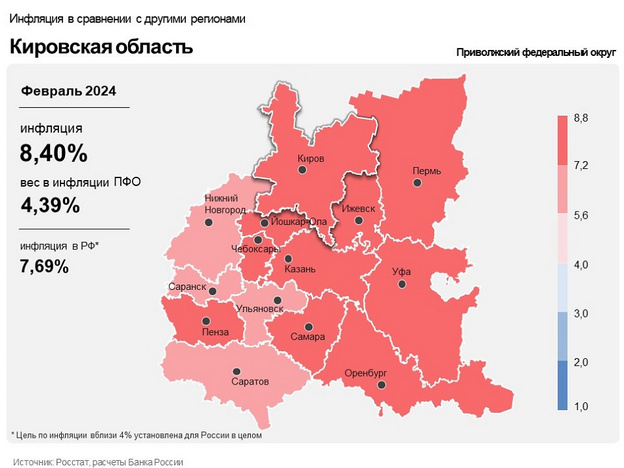 В Кировской области инфляция выросла до 8,40 %