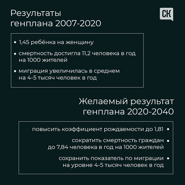 Генплан новый, а показатели старые: что изменится в Кирове в ближайшие 20 лет?