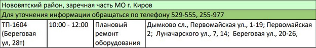 В четырёх районах Кирова 6 марта отключат электричество
