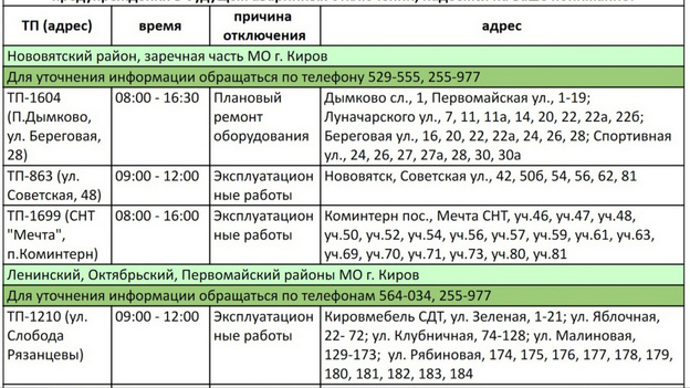 2 августа в Кирове пройдут плановые отключения электричества. Список домов