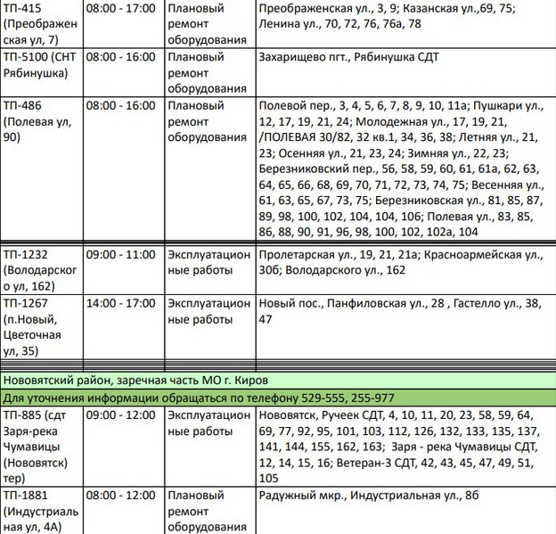 Красноярск график отключения. Отключение электроэнергии Киров. Список домов где отключат свет.