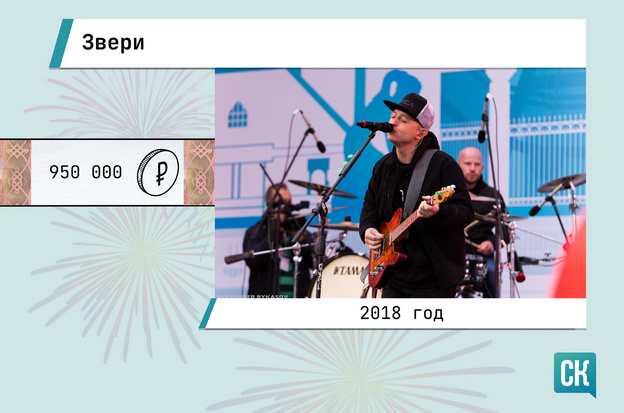 Burito под гитару, Салтыков под фонограмму и бунтующий Шевчук: каких артистов и за сколько «привозили» в Киров на День города