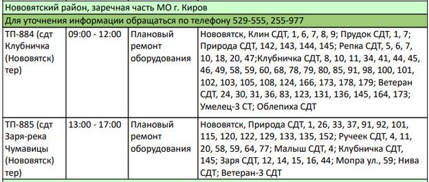 Во всех районах Кирова отключат электричество