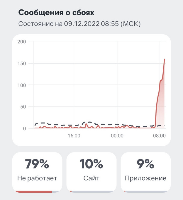 Массовый сбой во «ВКонтакте». Что произошло?
