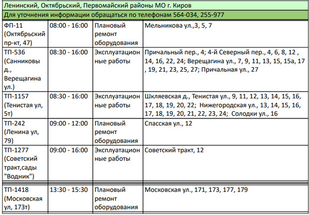 В трёх районах Кирова отключат электричество