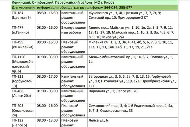 28 июня десятки домов в Кирове останутся без электроэнергии