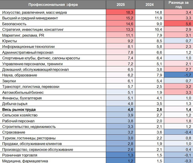 Рынок труда на пороге перемен. Интервью с директором филиала hh.ru Ольгой Брылёвой
