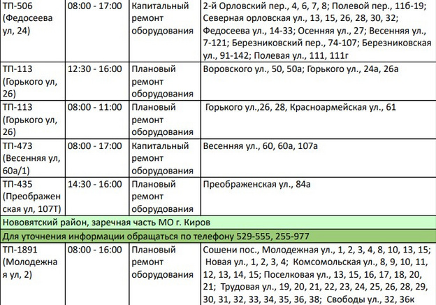 29 мая в Кирове точечно отключат электричество