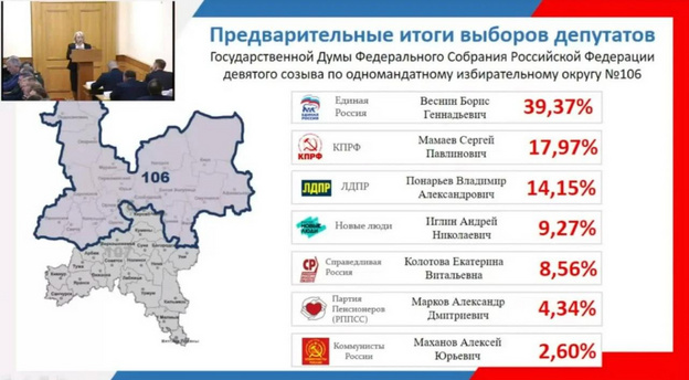 Известны предварительные итоги выборов в Кировской области