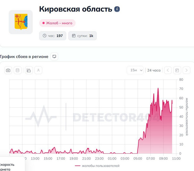 В среду, 20 мая, в Кировской области зафиксированы сбои в работе интернета