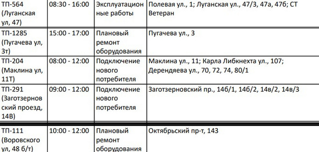 Маклина, Пугачёва: список домов в Кирове, где 12 марта отключат электричество