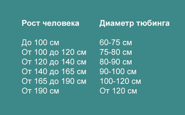 Как выбрать безопасный тюбинг?