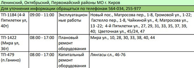 23 октября в Кирове и пригороде точечно отключат электричество