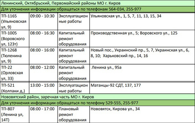 В Кирове из-за капремонта свет отключат в 18 домах