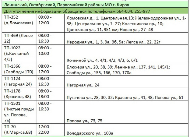 В Кирове десятки домов останутся без электричества 28 сентября