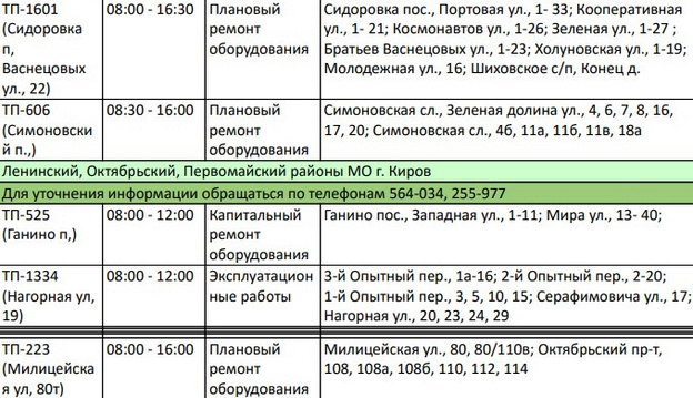 25 мая в Кирове пройдут отключения электричества