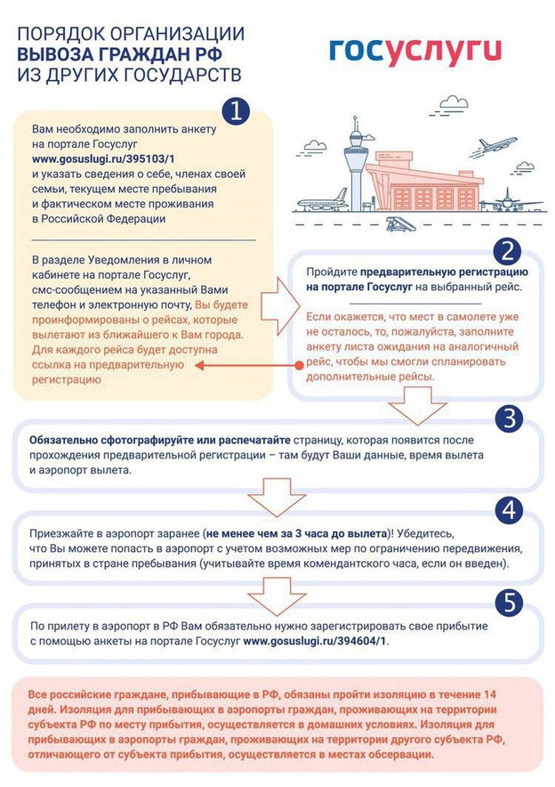 Образец анкеты для прибывающих авиарейсами в рф для пересечения границы образец