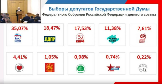 Известны предварительные итоги выборов в Кировской области