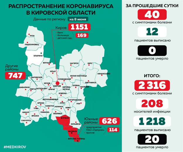 Коронавируса нет только в одном районе Кировской области. Карта Минздрава