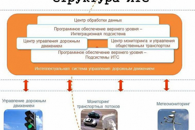 На создание интеллектуальной транспортной системы в Кировской области выделят 400 млн рублей