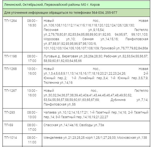 18 ноября в четырех районах Кирова отключат электричество