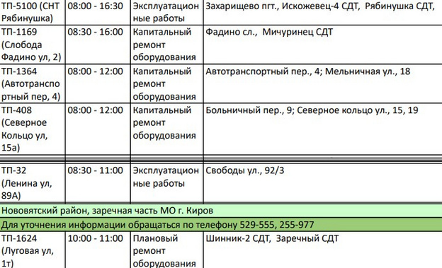 16 декабря во всех районах Кирова временно отключат электричество