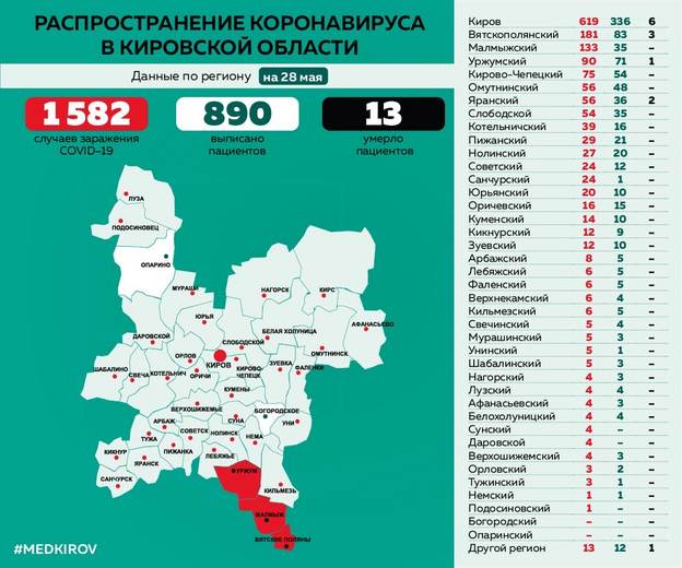 В районах Кировской области выявлено 950 заражений коронавирусом. Карта Минздрава