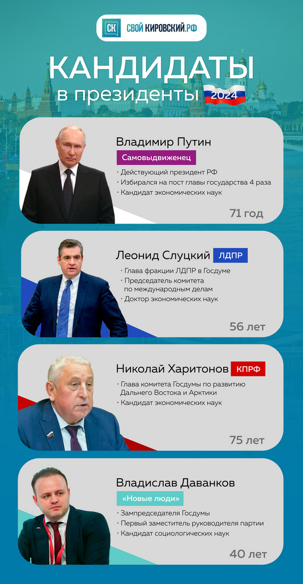 Кто будет бороться за пост президента России в марте 2024 года?