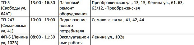 Ленина, Преображенская: список домов Кирова, где отключат электричество