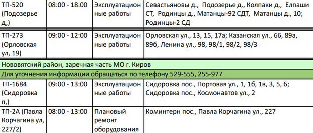 В Кирове и его пригороде точечно отключат электричество