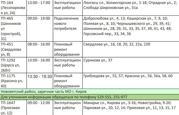 График отключения электроэнергии в краснодаре. График отключения электроэнергии Кременчуг. График отключений электроэнергии по Чернигову?.