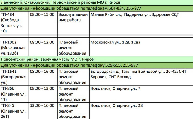 Нововятск, Малые Ряби: список адресов, где 2 июня отключат электричество